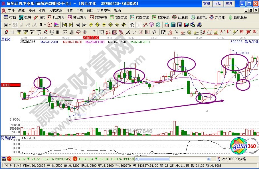 箱體解套法是什么