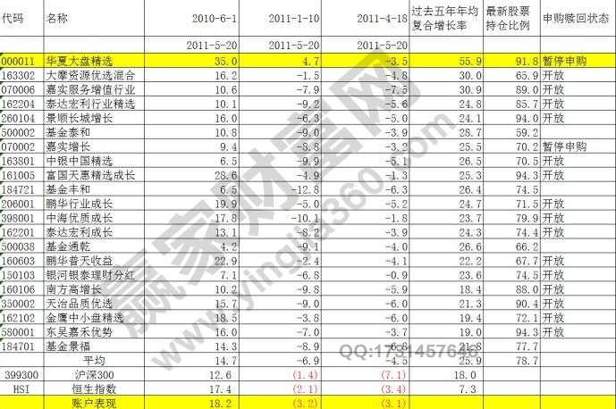 基金的投資目標(biāo)怎么設(shè)定