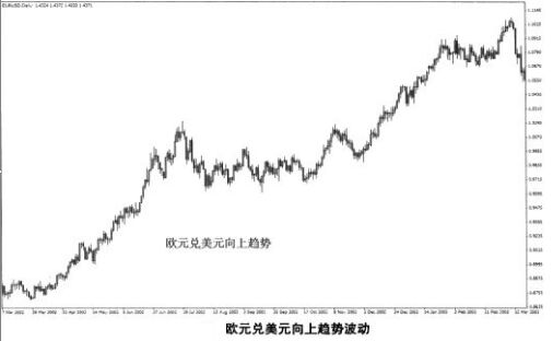 道氏理論的三重結(jié)構(gòu)