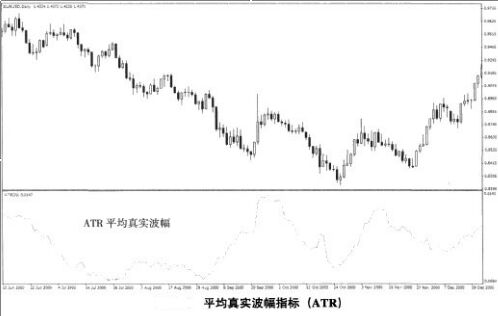 道氏理論在外匯交易運(yùn)用中的三重結(jié)構(gòu)