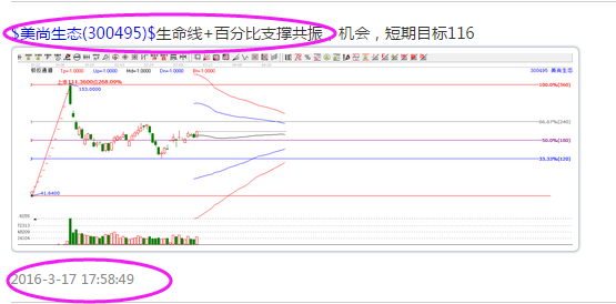 江恩百分比與極反通道共振