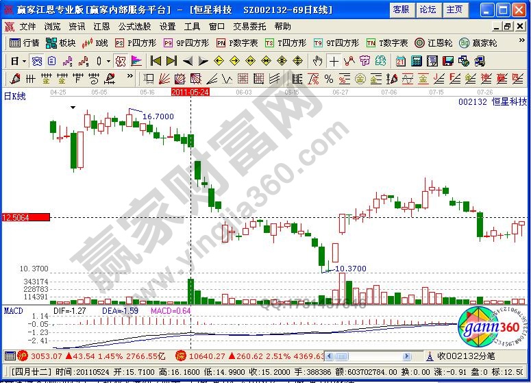 恒星科技002132一字斷魂刀出貨法