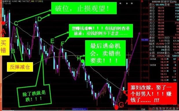 江恩八線實例展示