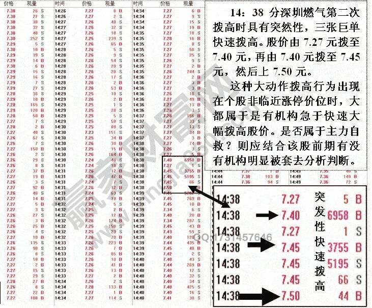 盤(pán)口分析