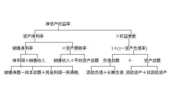 可比公司分析法