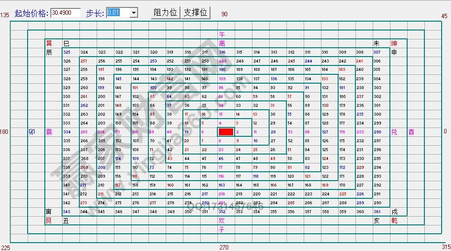 江恩正方.jpg