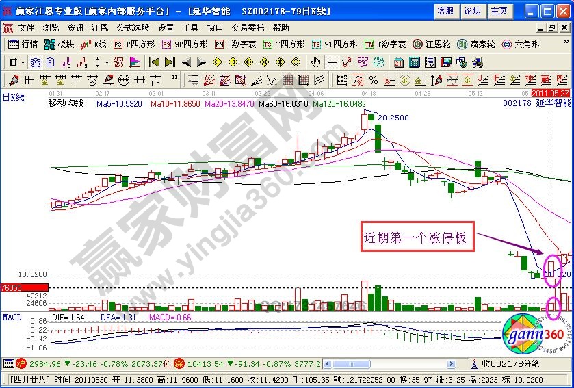 “一劍封喉”追漲停莊股的原則