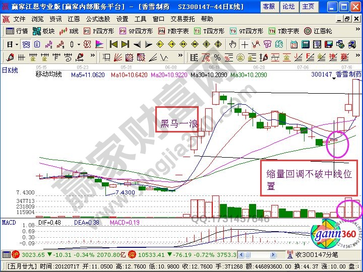 黑馬三浪形態(tài)技術要點