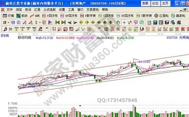 單陽下跌