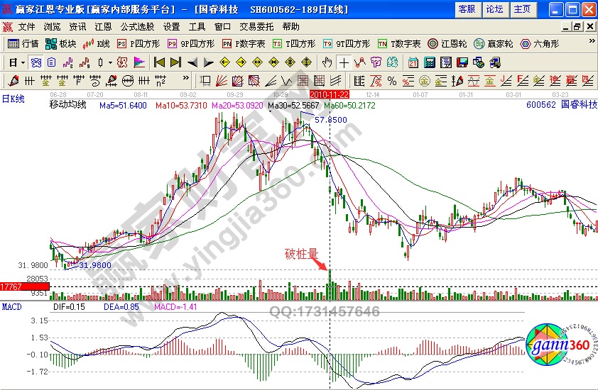 國?？萍?00562破樁量戰(zhàn)法如何規(guī)避熊股