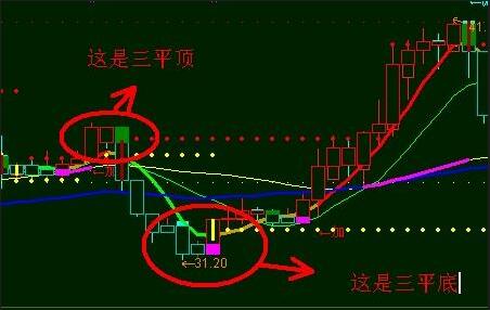 三瓶頂形態(tài)