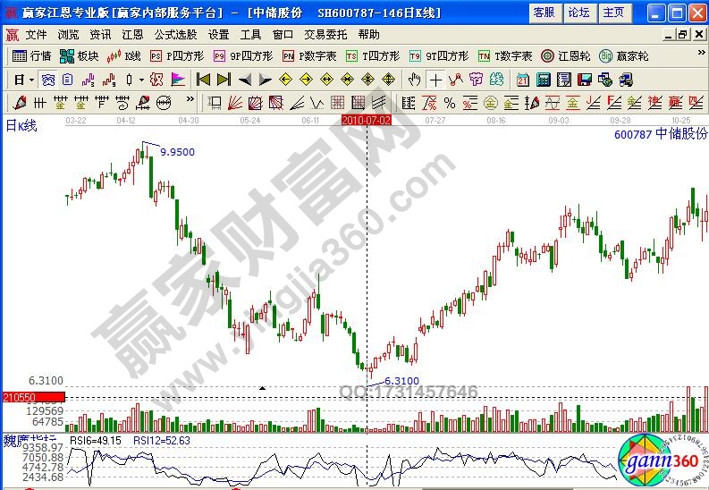 中儲股份600787隱蔽資產(chǎn)選股流程詳解