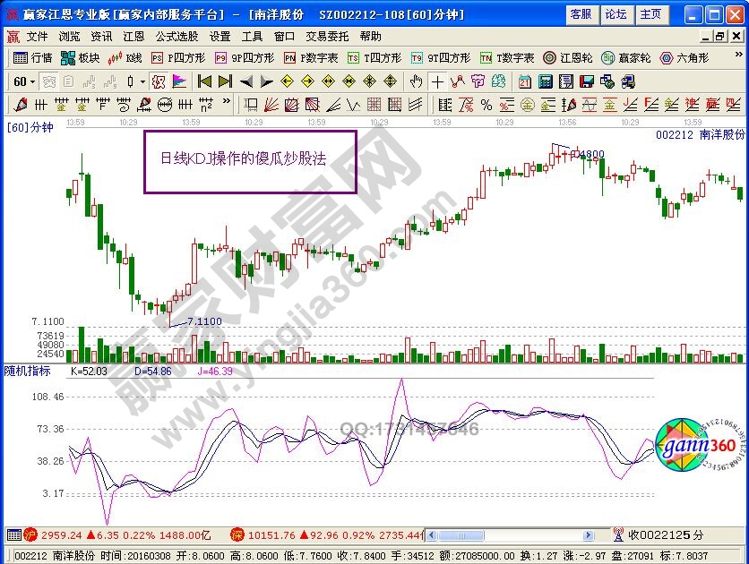 日線KDJ傻瓜炒股法