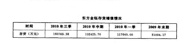 存貨增值