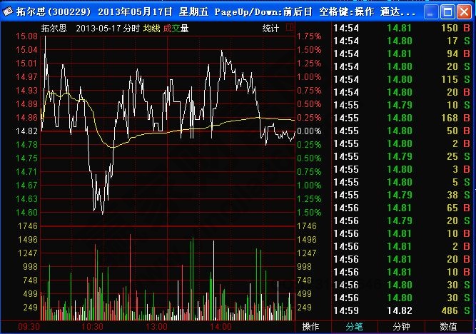 慢牛凹字量上影戰(zhàn)法