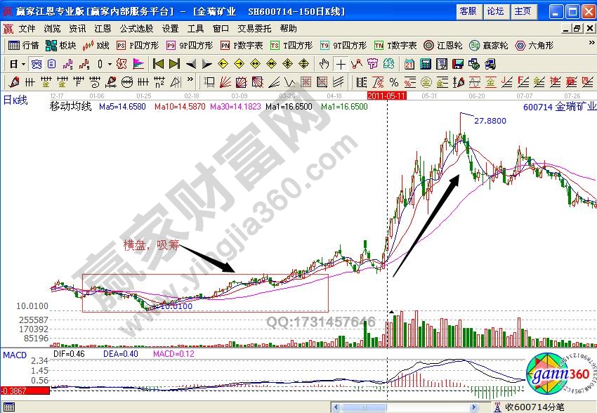 金瑞礦業(yè)600714選股技巧