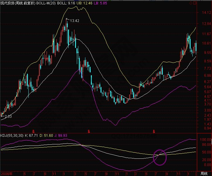 55周KDJ指標實戰(zhàn)案例