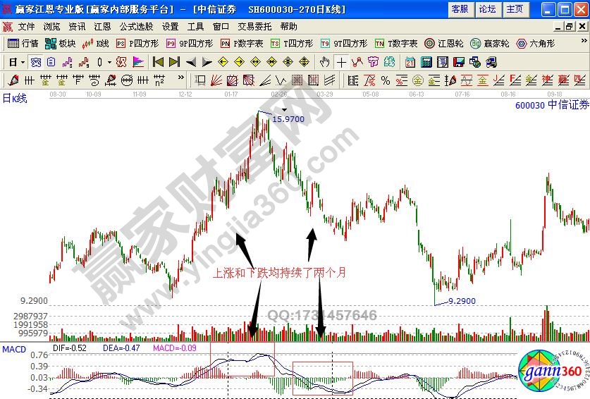 中信證券600030