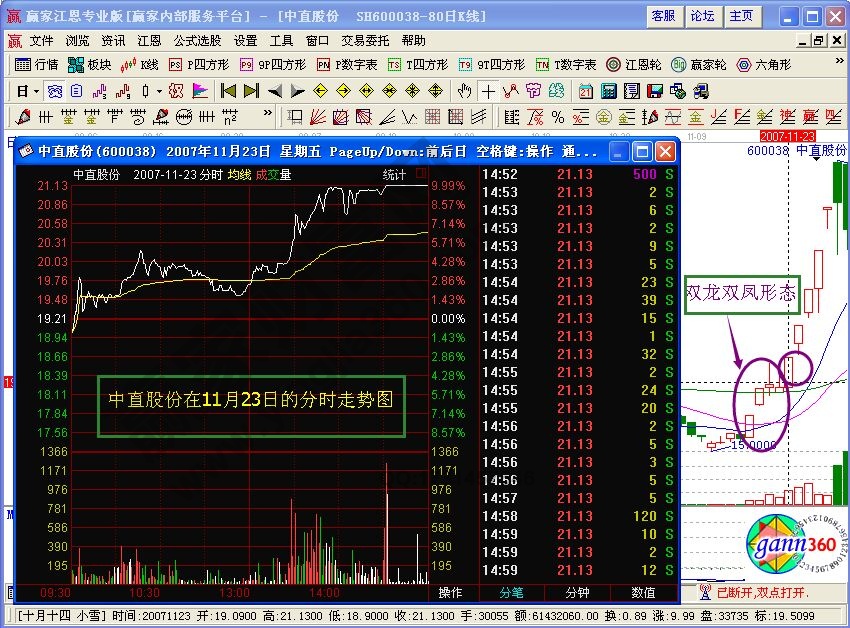 雙龍雙鳳追擊漲停