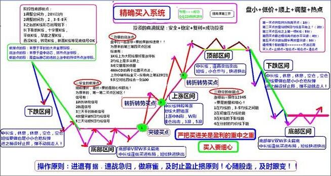 成熟的交易系統(tǒng)