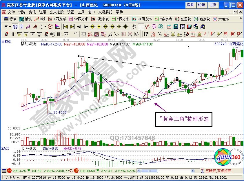 “黃金三角”形態(tài)抓黑馬的技術要點