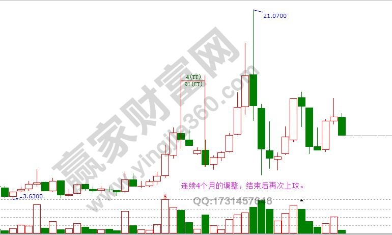 江恩周期理論之月循環(huán)周期