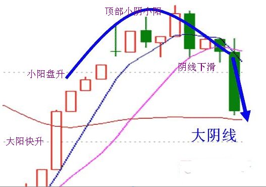 看盤(pán)技巧