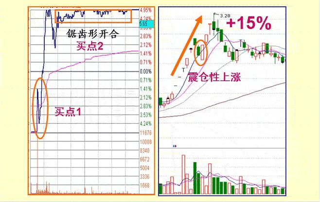 天地型漲停板的盤口特征