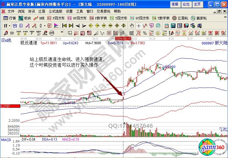 新大陸極反通道