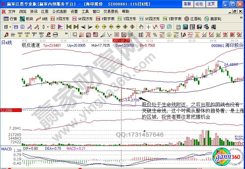 海印股份極反通道