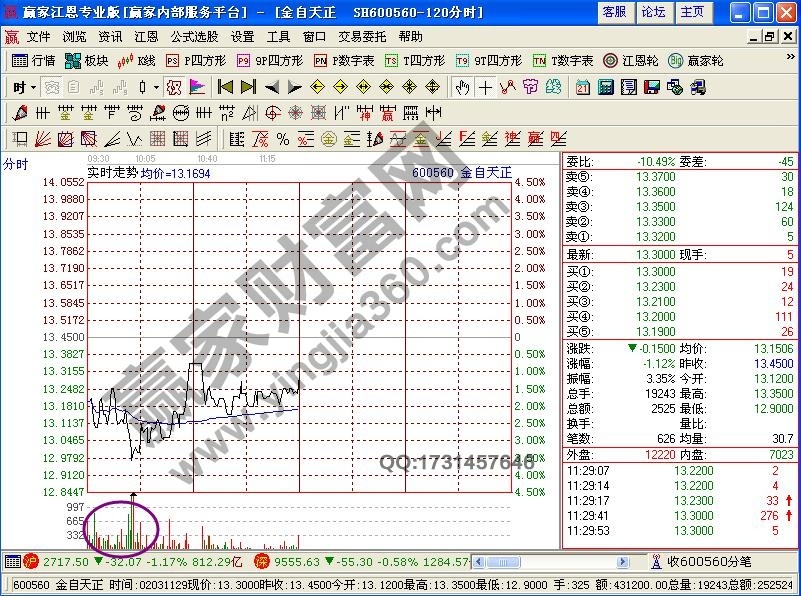 盤口分析實(shí)戰(zhàn)技巧