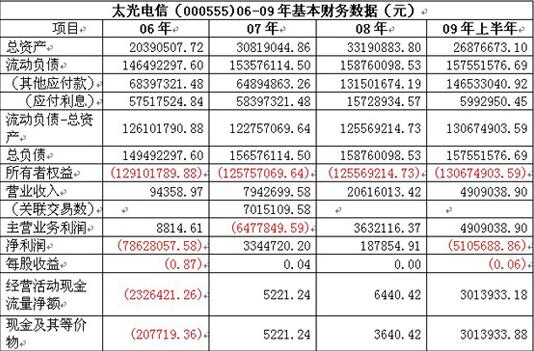 持續(xù)經(jīng)營(yíng)假設(shè)