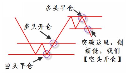 投資策略