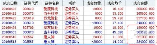 蘇常紫A近期走勢的分析