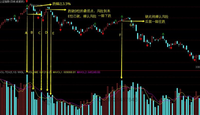 高量柱戰(zhàn)法的實(shí)戰(zhàn)運(yùn)用