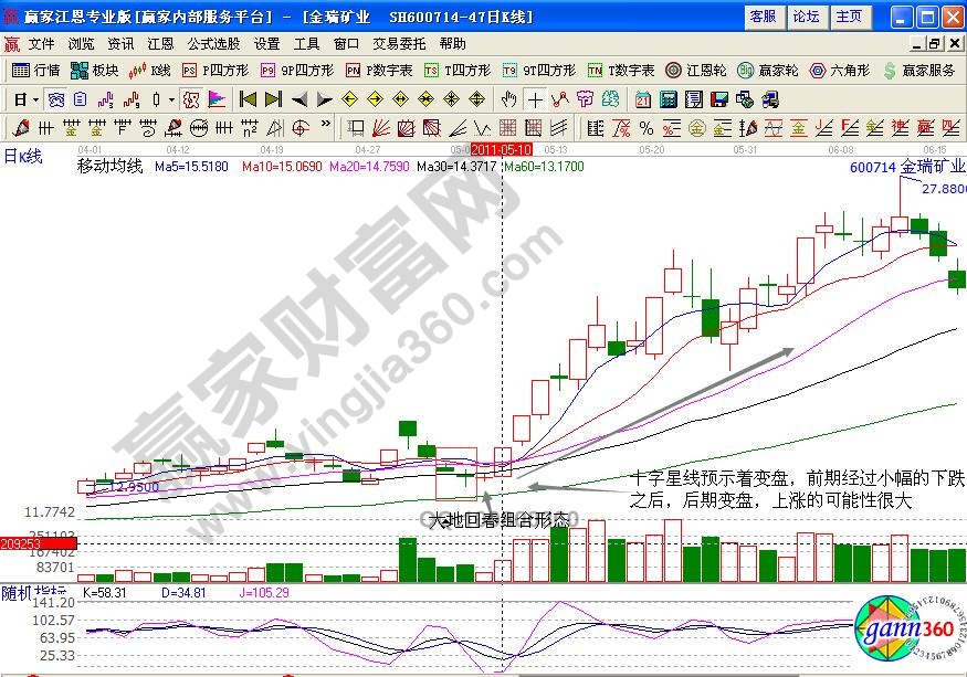 金瑞礦業(yè)600714