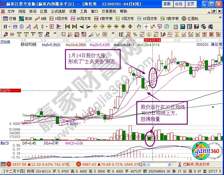 “士兵突擊”形態(tài)的實戰(zhàn)案例——海倫哲