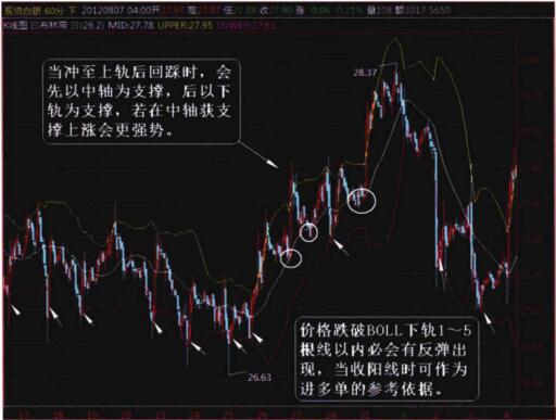 白銀期貨