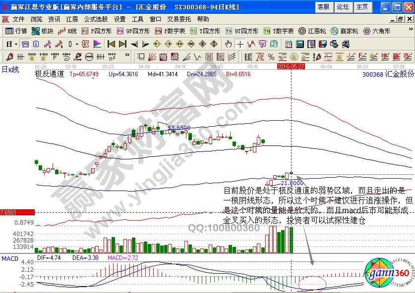 匯金股份走勢(shì)分析