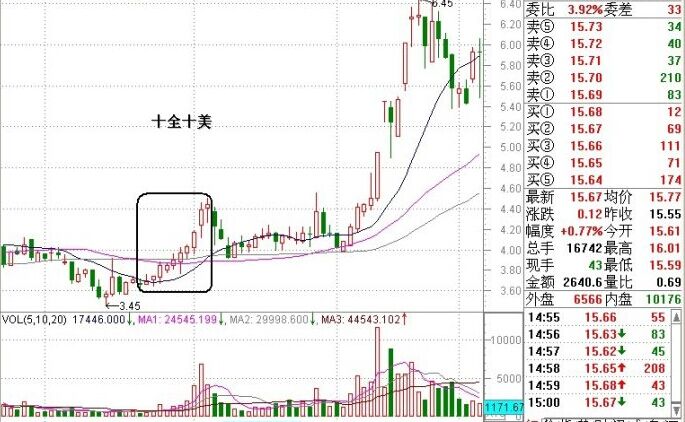 十全十美形態(tài)實戰(zhàn)案例