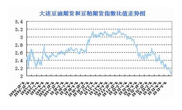 期貨品種選擇