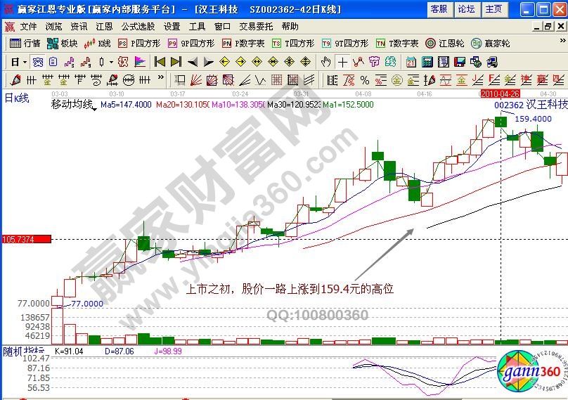 漢王科技002362