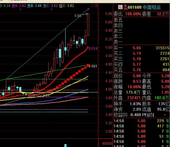 中國鋁業(yè)