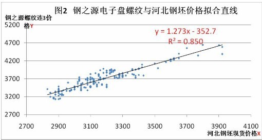 交叉套保風(fēng)險