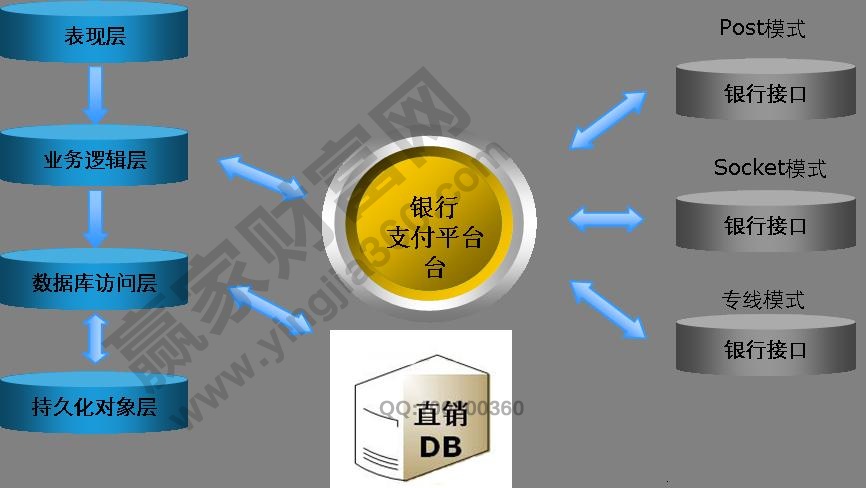 銀行支付平臺(tái)