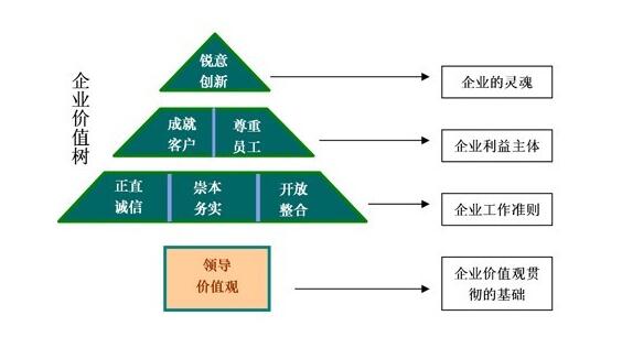 企業(yè)價(jià)值