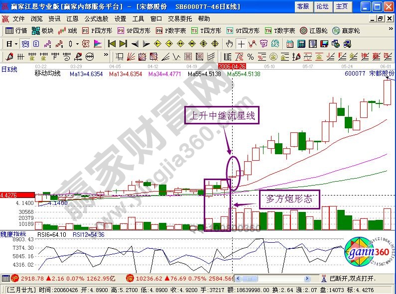 宋都股份在實(shí)戰(zhàn)中的買(mǎi)入介紹