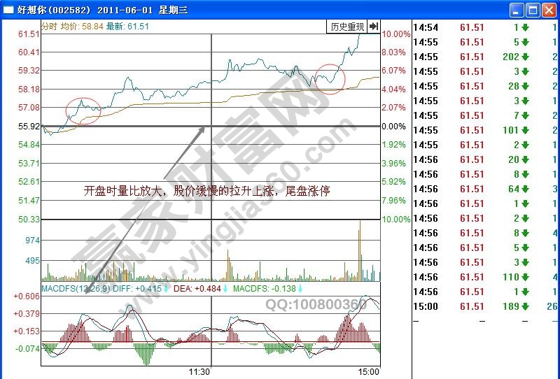 好想你分時(shí)圖