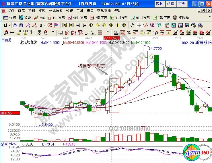 極目楚天形態(tài)