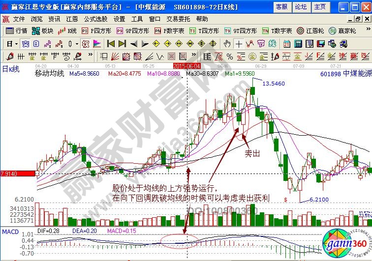 中煤能源601898